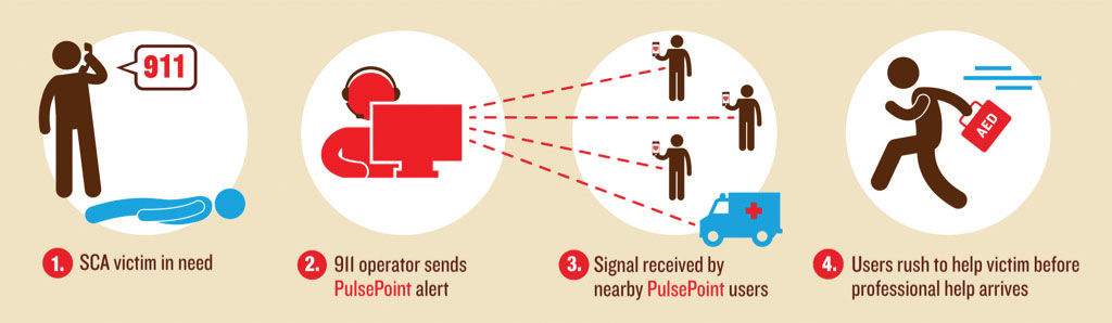 Estes Valley Fire District Adds Life-Saving PulsePoint